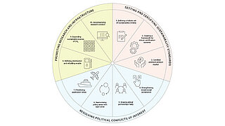 The figure shows a pie chart with ten recommendations for action to ensure the sustainability of hydrogen derivatives.