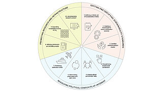The figure shows a pie chart with ten recommendations for action to ensure the sustainability of hydrogen derivatives.