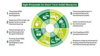 The graphic shows a circle with eight units and icons such as wind turbines, factories and recycling.