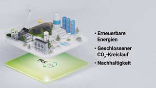 Bild zeigt eine Ptl-Anlage und das Logo des PtX Lab Lausitz in 3D