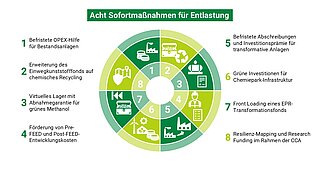 Grafik zeigt einen Kreis mit acht Einheiten und Icons wie Windrädern, Fabriken, Recycling.