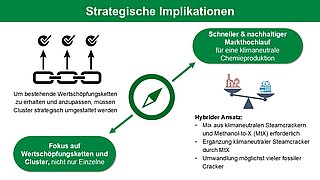 Posterausschnitt zu den strategischen Implikationen einer nachhaltigen europäischen Chemikalienproduktion.