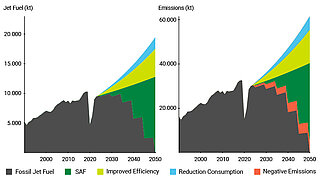 The figure shows total savings in kerosene and TGH emissions with a 15 percent decline in demand.